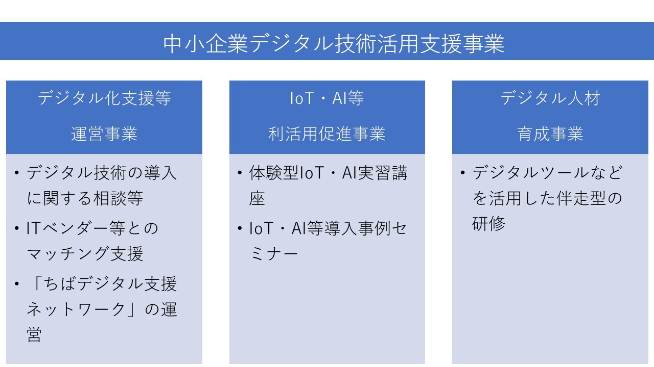 デジタル技術活用支援事業概要図